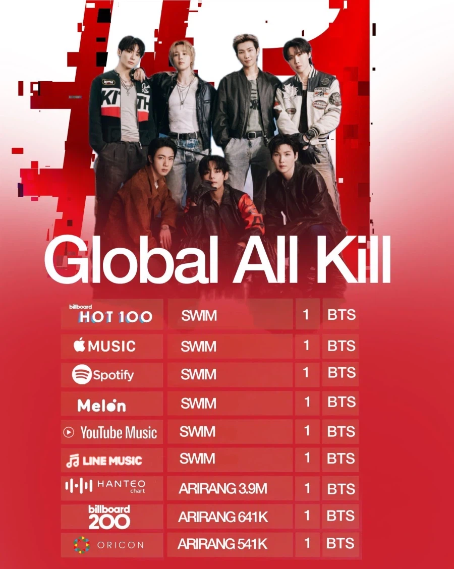 BTS 신곡 호불호 갈리더니 결국.._2.webp