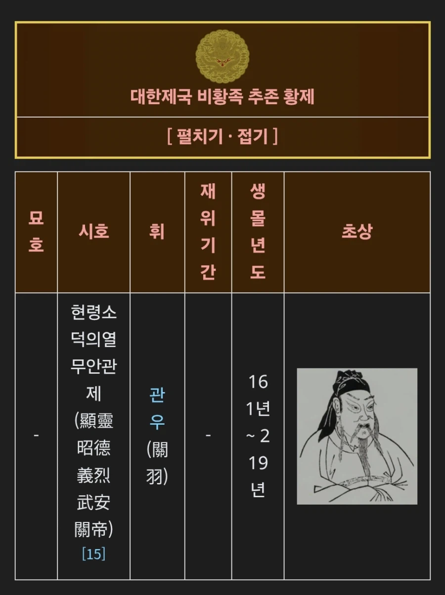 의외로 대한제국의 황제로 추존된 사람_1.webp