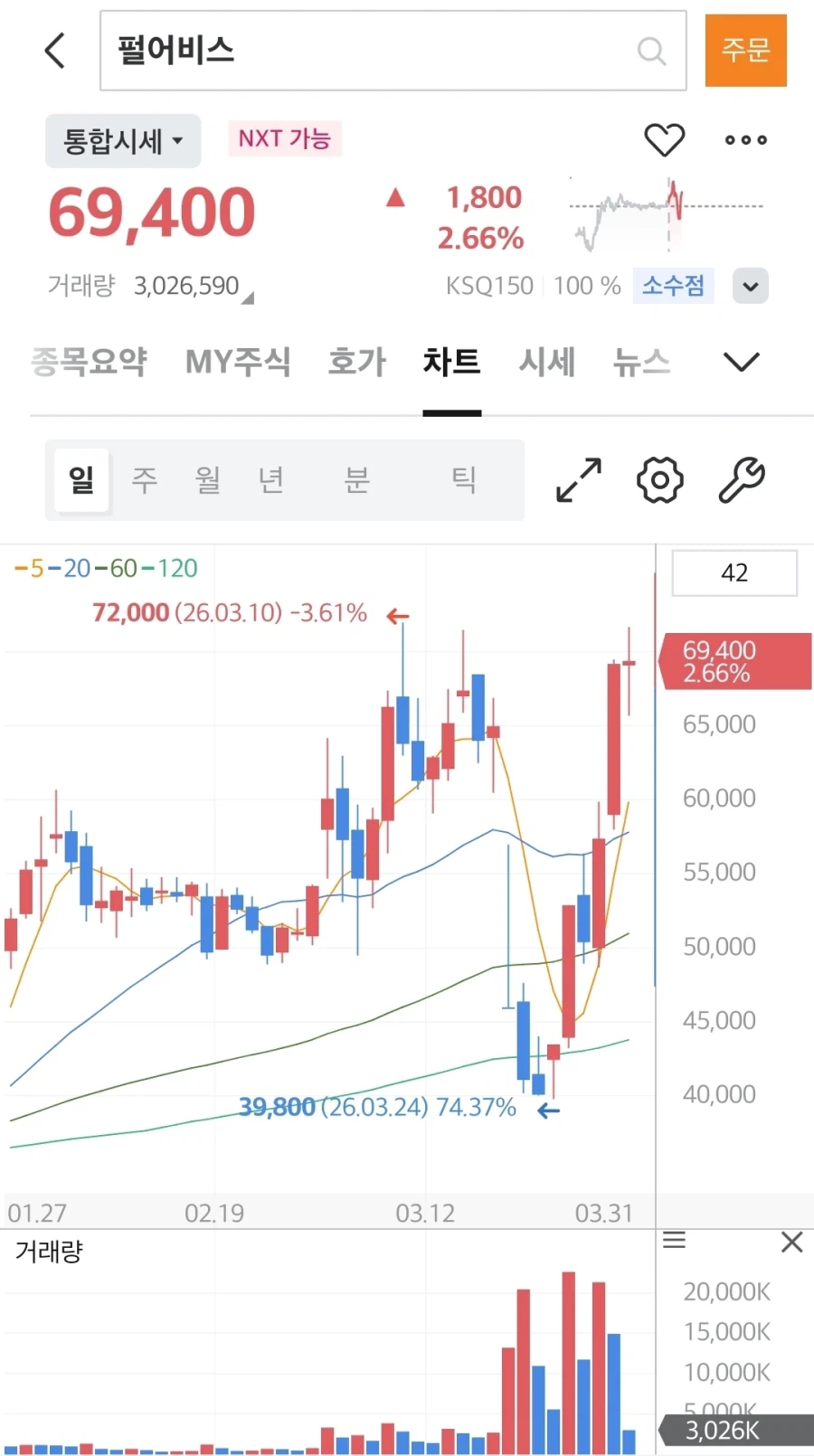 주식) 혼자 붉며들고 있는 펄어비스_1.webp