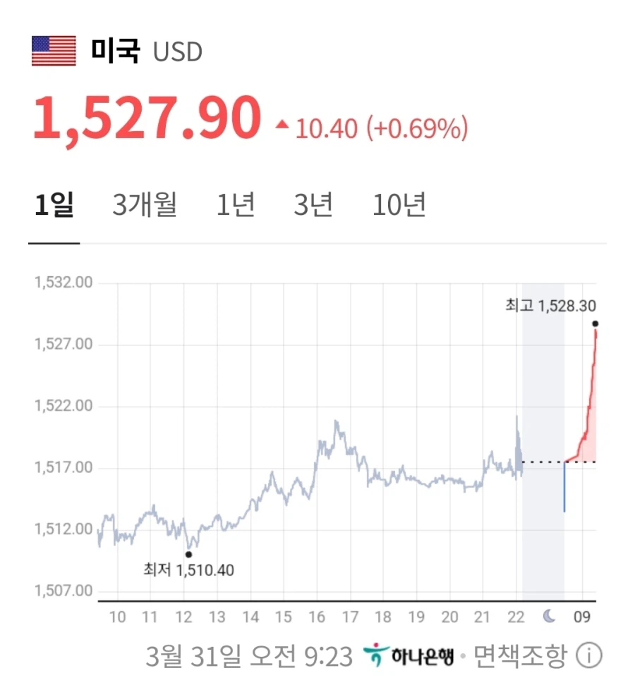 이제 1500원대가 아닌 환율_1.webp
