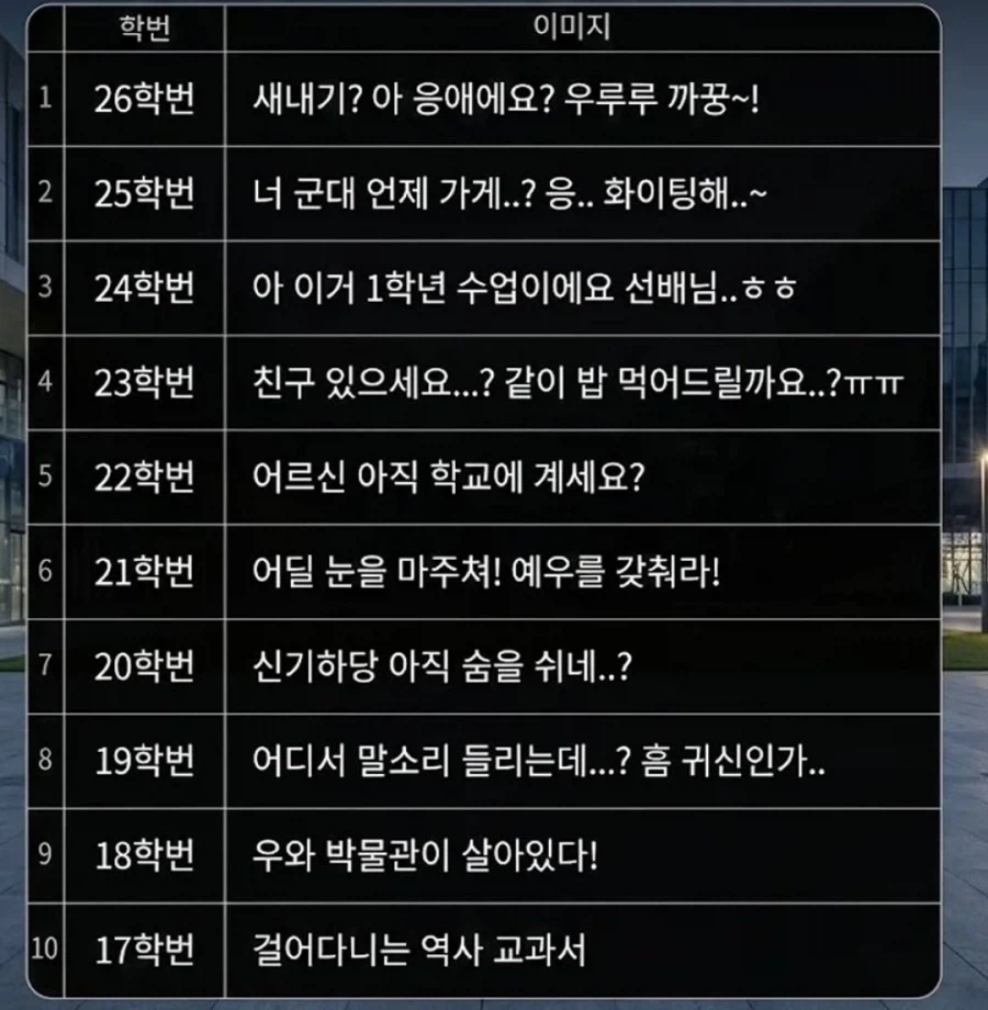 대학교 학번별 이미지_1.webp