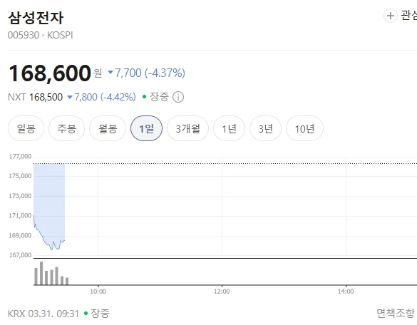 삼성전자 주식 창고 대 개방! 바겐세일!_1.webp