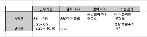 취재가 시작되자...청주 x다방_6.webp