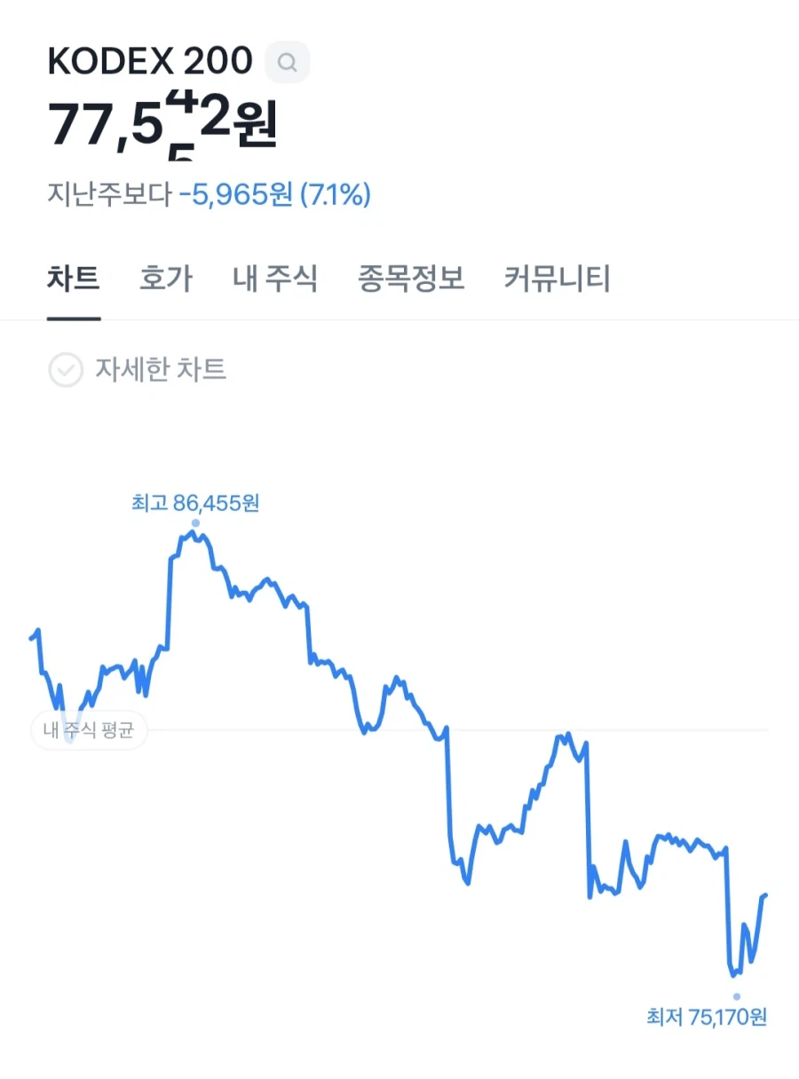 주식) 난 손실을 경험한 적이 없네 제라툴_2.webp
