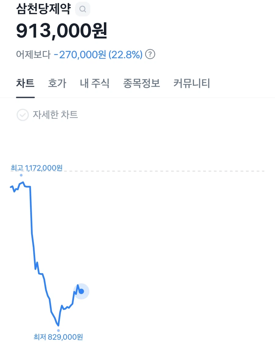 하루만에 한 종목으로 차 한대값 날라간 국장 투자자_2.webp