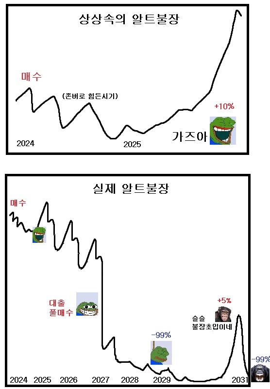 망상속 가상화폐 떡상 vs 실제 가상화폐 떡상.jpg_2.webp