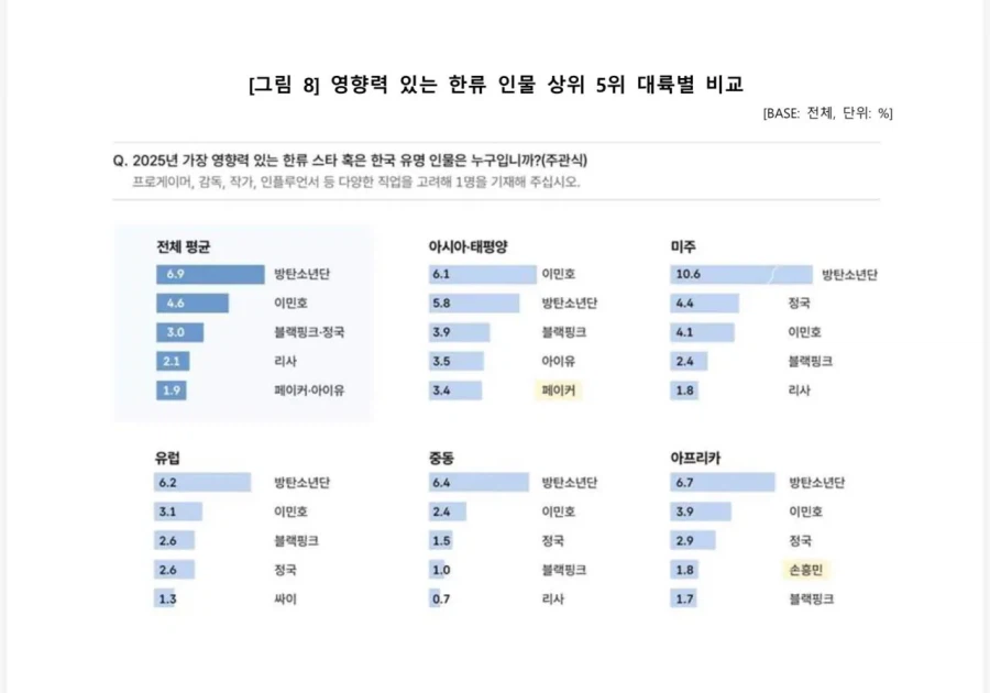 한류 인지도 5스타_1.webp