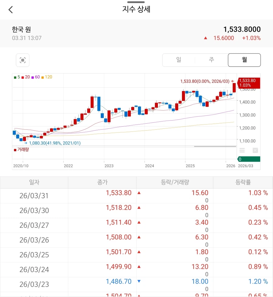 환율 소식에 등돌리면 안돼_1.webp