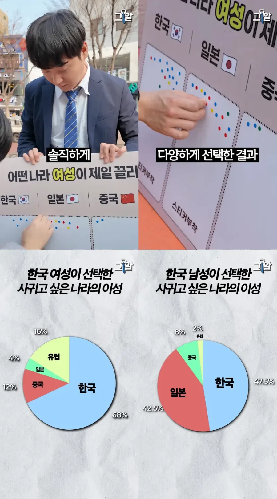 한국 남녀가 사귀고 싶은 이성의 국적.JPG_1.webp