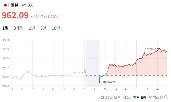 왜 계속 달러 어쩌고 하는거야!!_1.webp