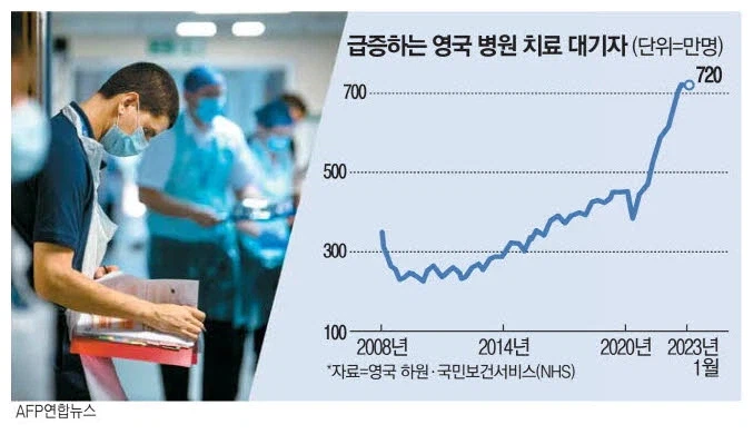 영국이랑 미국은 의료제도에 있어서도 극과 극인 것 같음_1.webp