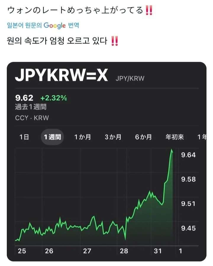 급락하는 원화에 행복한 사람들_1.webp