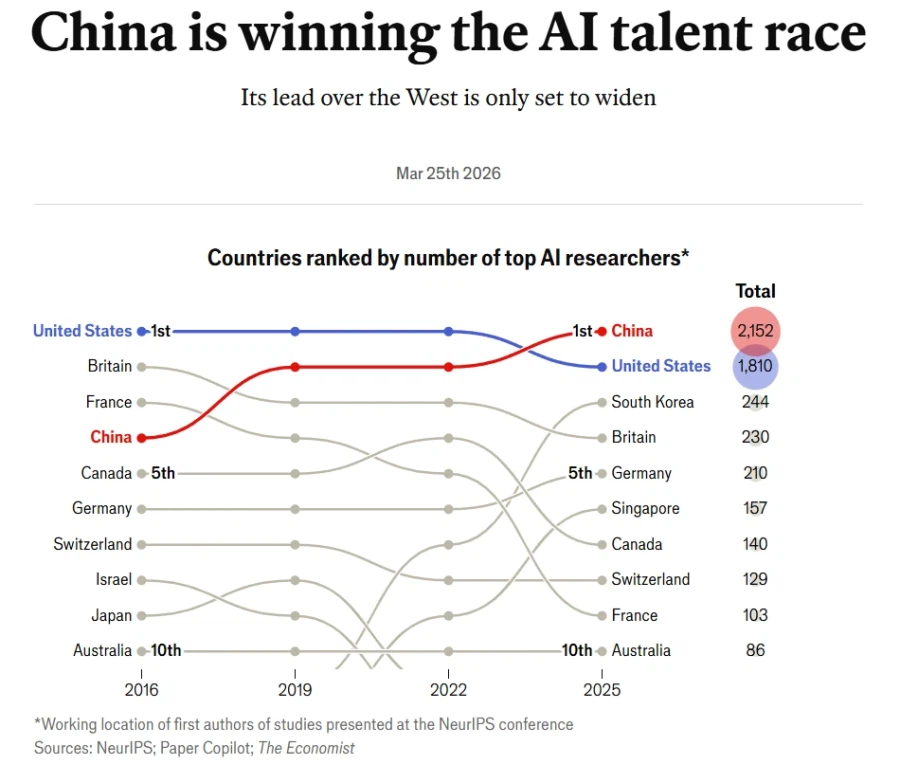 영국에서 분석한 AI 전문가 선도국가_1.webp