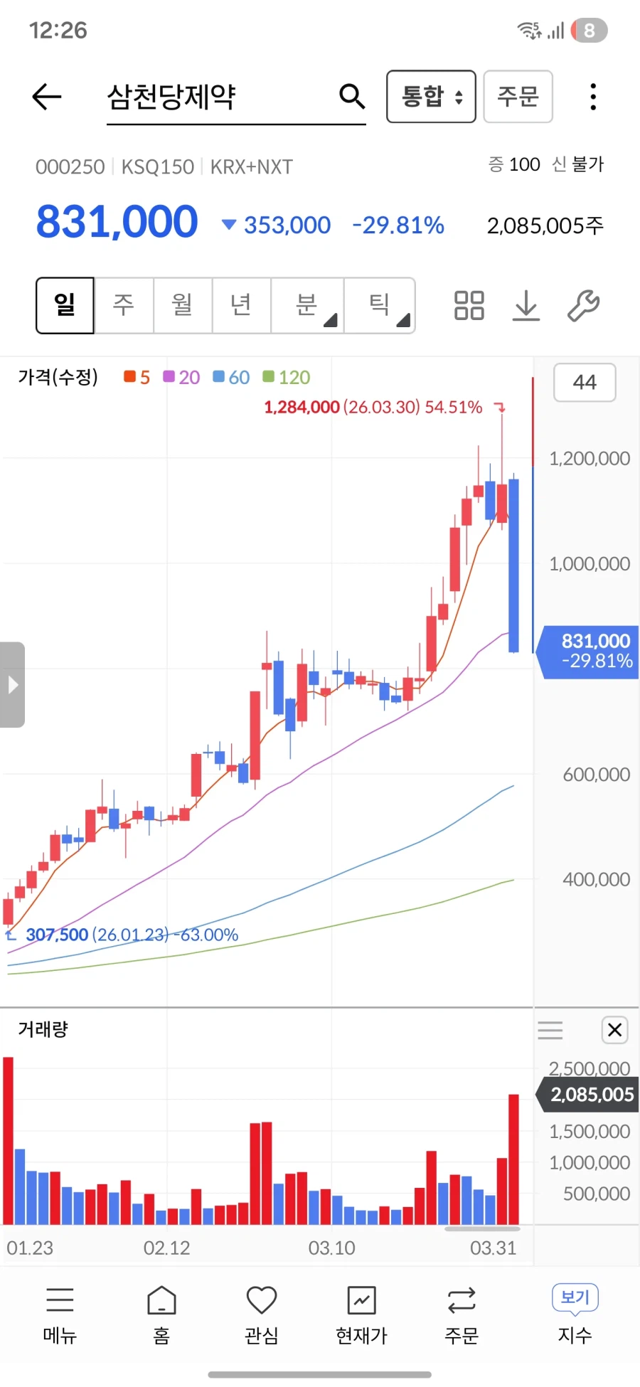 삼천당에 물린 눈물.jpe_3.webp