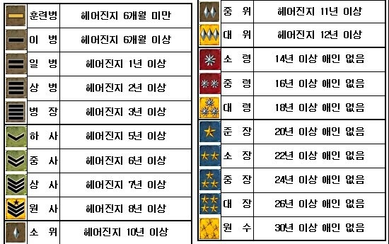 추억의 계급표.jpg_1.jpg