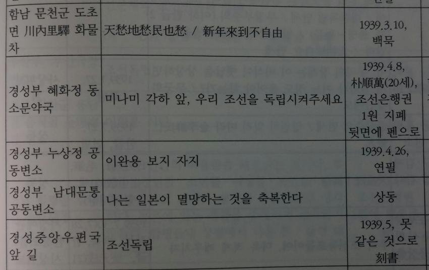 이완용 보1지 자1지_1.jpg