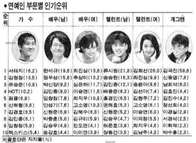 대한민국 연예인 중 그 누구도 범접하지 못할 인기를 누렸던 사람_1.jpg