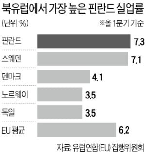 핀란드에서 진행되었던 기본소득 실험_2.jpg