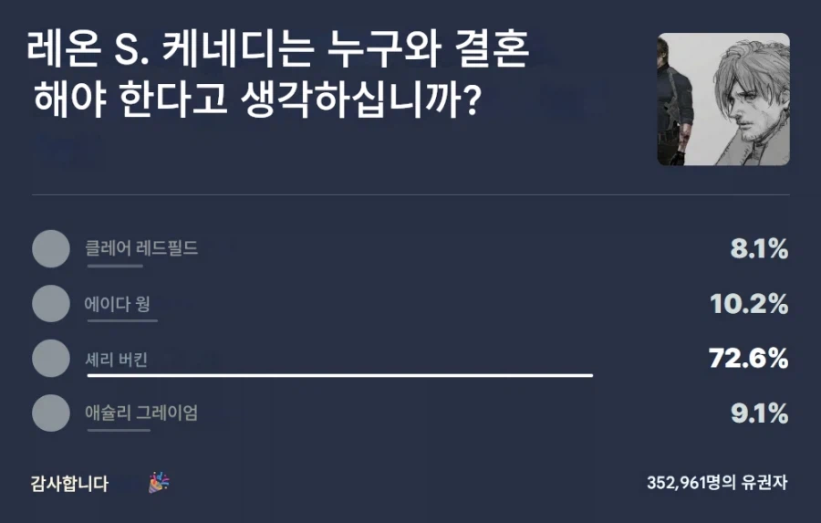 레온 S 케네디의 유력한 와이프 후보_1.webp