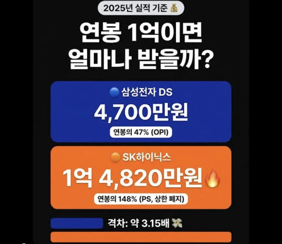 삼전 노조가 화내는 이유 ㅋㅋㅋ_2.webp