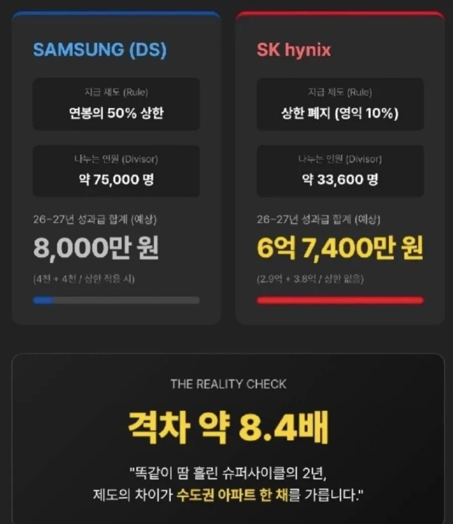 삼전 노조가 화내는 이유 ㅋㅋㅋ_3.webp