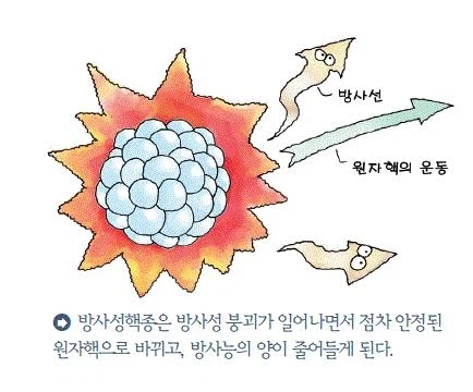 핵물리학의 라프텔, 안정성의 섬_2.webp