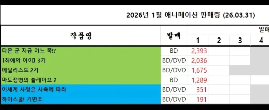 1분기 타몬군이 제일 재미있었는데_2.webp
