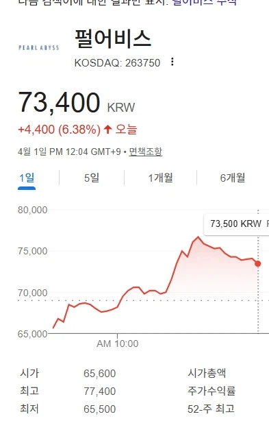 이 사람은 저때 펄어비스 주식을 팔았을까_2.webp
