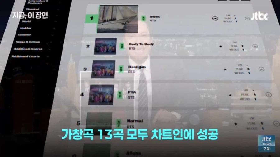 BTS도 빌보드 핫100에서 아직 많이 부족하긴 하네_4.webp