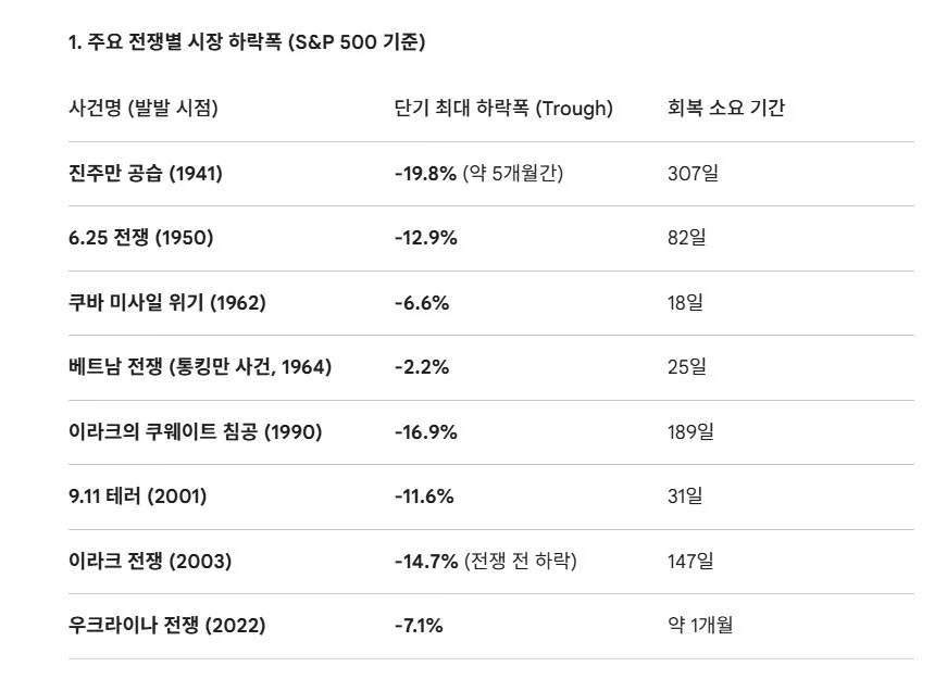 지금 주식 꼬라박아도 걱정할 필요가 없는 이유_1.webp