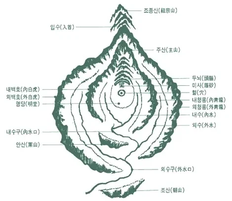 동양철학의 음탕한 그림들_1.webp