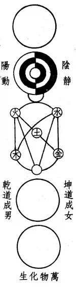 동양철학의 음탕한 그림들_2.webp