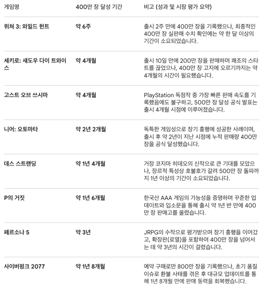 이거 보니까 붉사 판매량이 무시무시하긴 하네 ㄷㄷ_1.webp