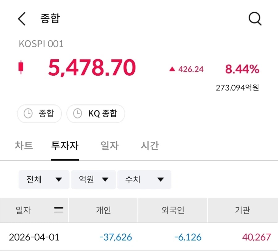 주식) 지수의 개잡주 무빙_1.webp