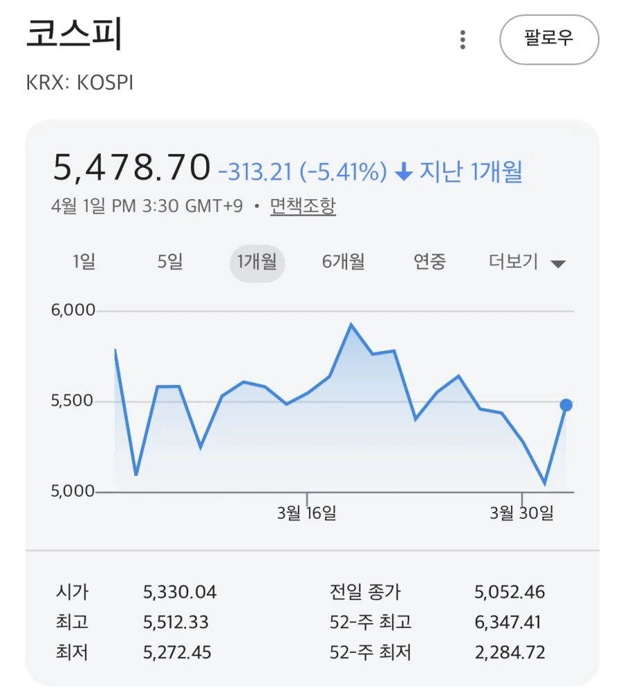 주식) 아무리봐도 정상이 아닌그래프_1.webp