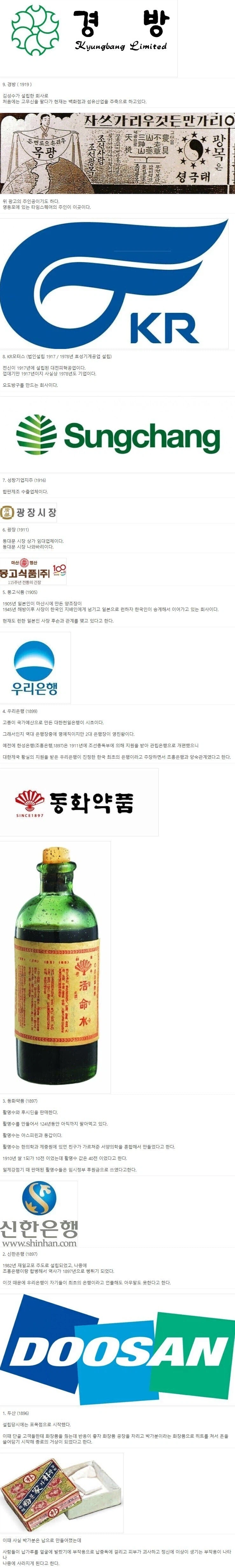 한국에서 가장 오래된 기업 TOP9_1.webp