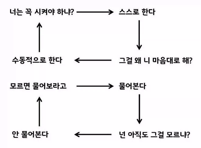 수십년이 지나도 통용되는 사회생활 만고불변의 진리_1.webp