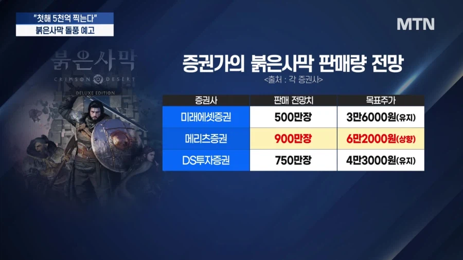 붉은사막) 의외로 정확했던 증권가_1.webp