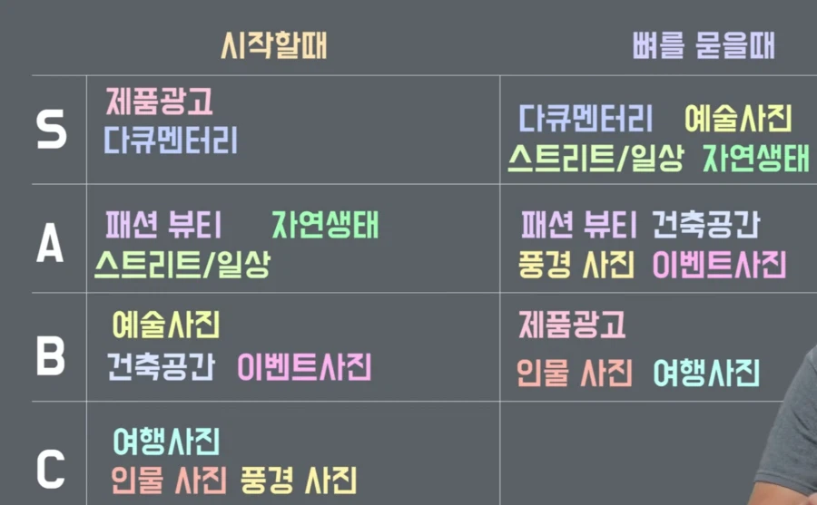 아마추어와 프로가 완전히 다르게 느끼는 사진 장르 난이도_1.webp