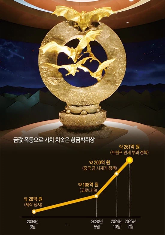 세금낭비 갑 구린 디자인 예술작품_2.webp