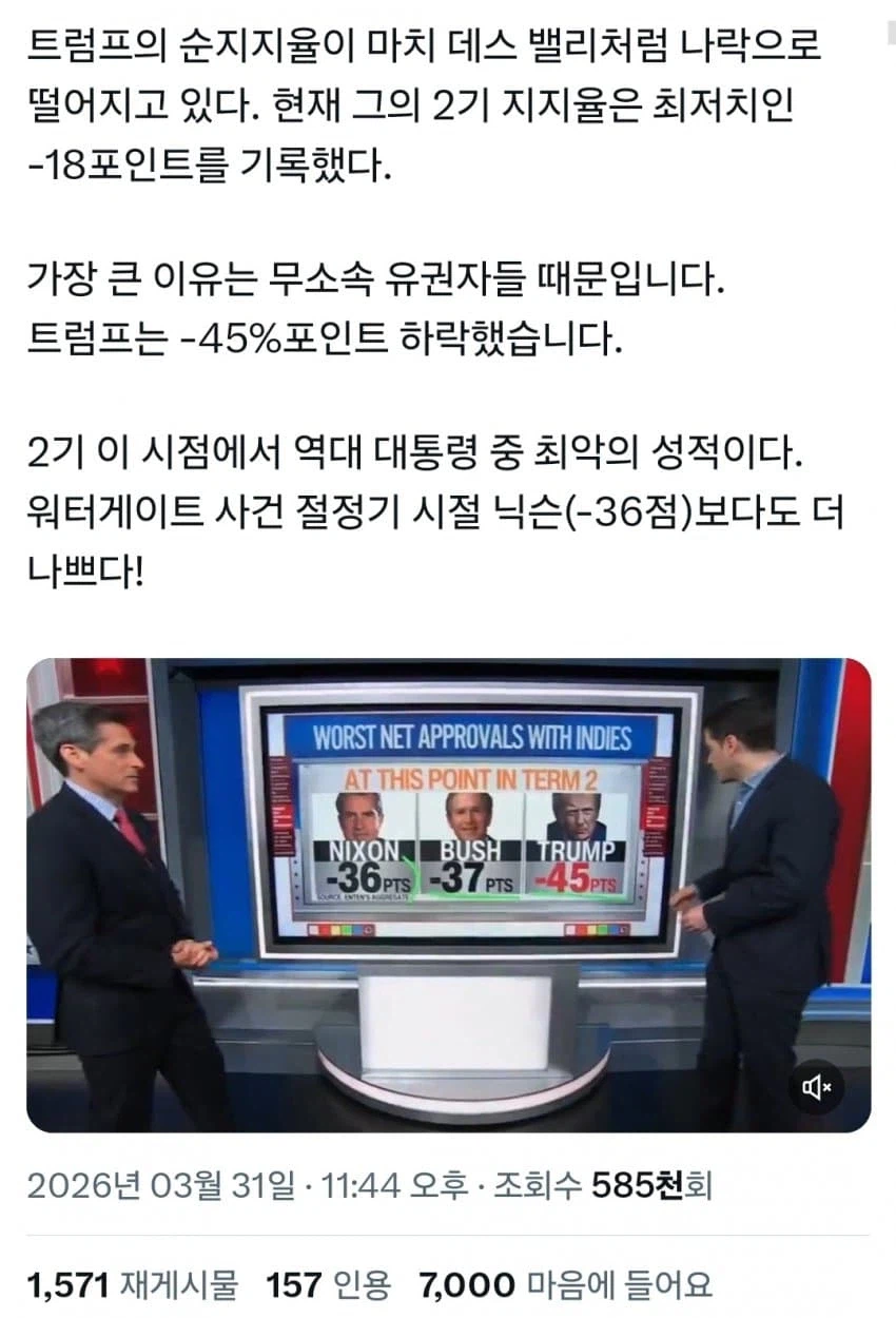 럼뿌형 지지율 하락세가 심상치않다_1.webp