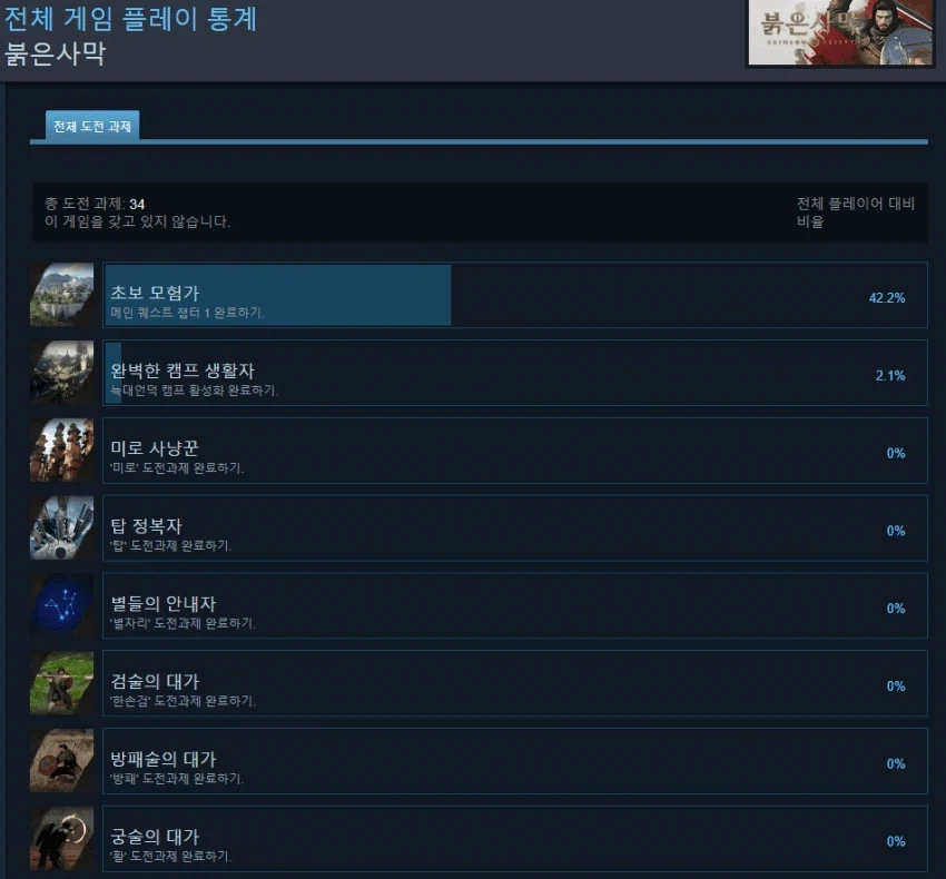 붉은 사막을 할 때 꼭 알아야할, 필수 팁_1.webp