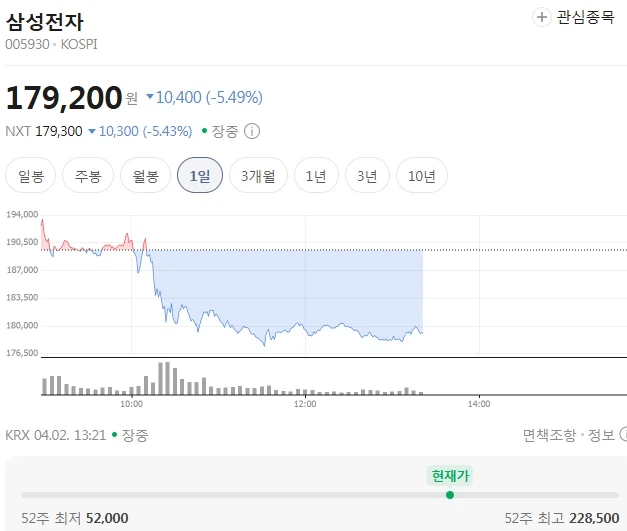 아 주식 올라야되는데 왜 안오르지..?_1.webp