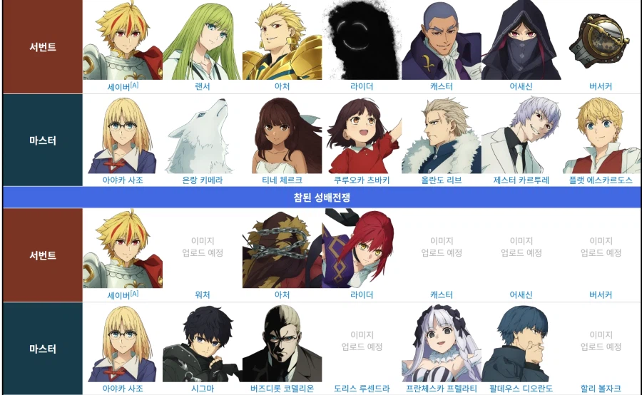 페이트)4차, 5차, 거짓 성배전쟁 마스터들 각각 특징_2.webp