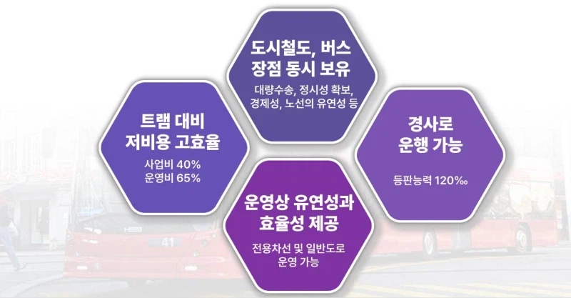 무궤도 트램의 특징.JPG_1.webp