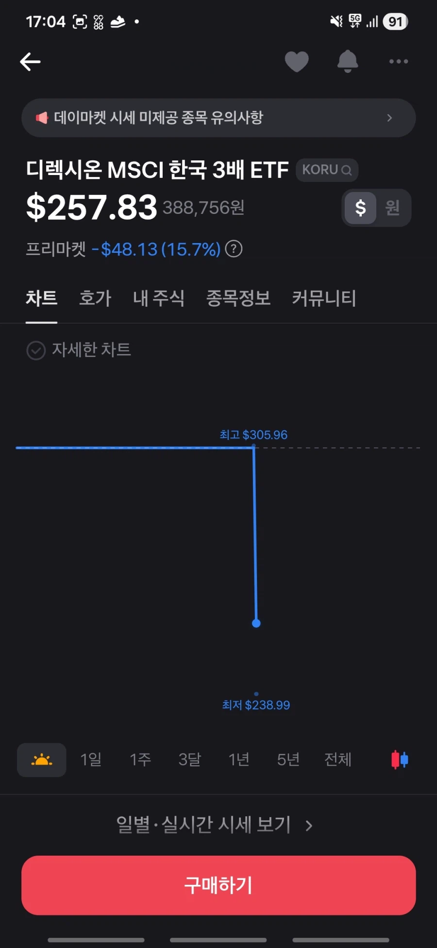 주식 그래프 이런건 처음보네_1.webp