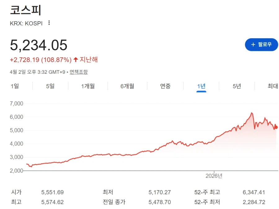 주식 떡락이다 어쩐다 하는 사람에게 국장이 말합니다_1.webp