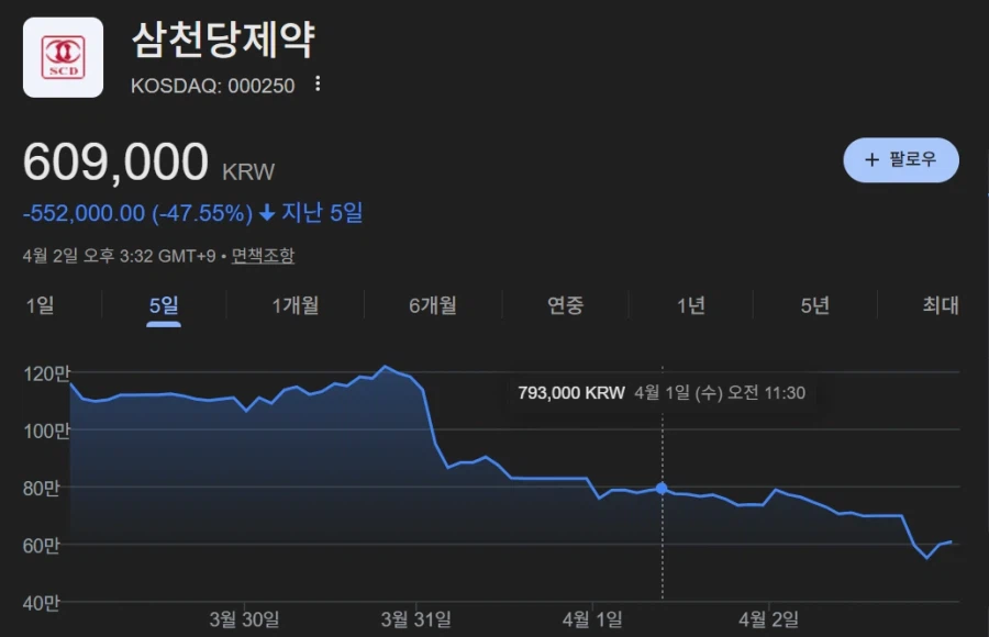 주식)삼천당제약 주가_1.webp