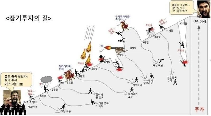 주식) 장기투자의 길_1.webp