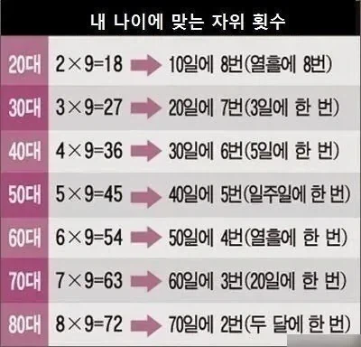 내 나이에 맞는 적정한 자위횟수_1.webp